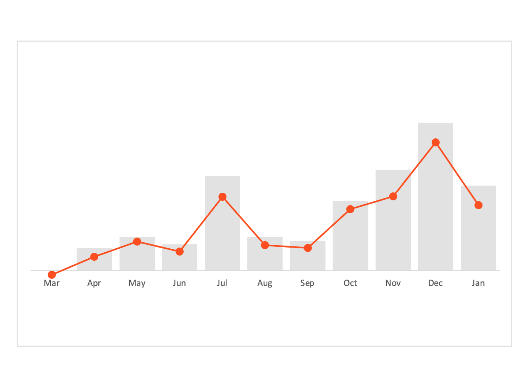 How Components UI started: Sell your leftovers